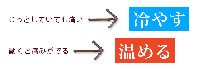 ぎっくり腰になったら、冷やす方がいい？温める方がいい？